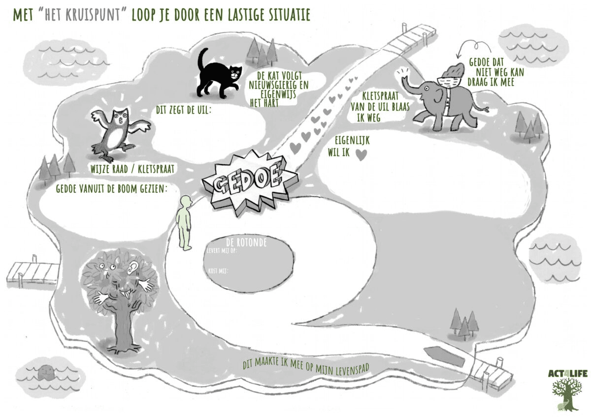 ACT4kids - Het Eiland